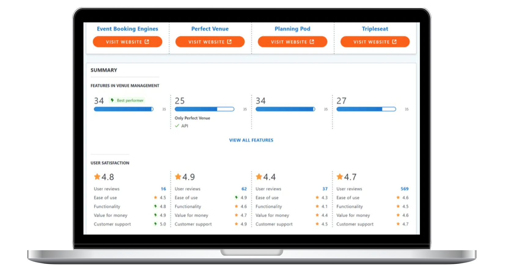 Direct comparison showing Event Booking Engines outperforming six competitors on features and value according to Capterra.